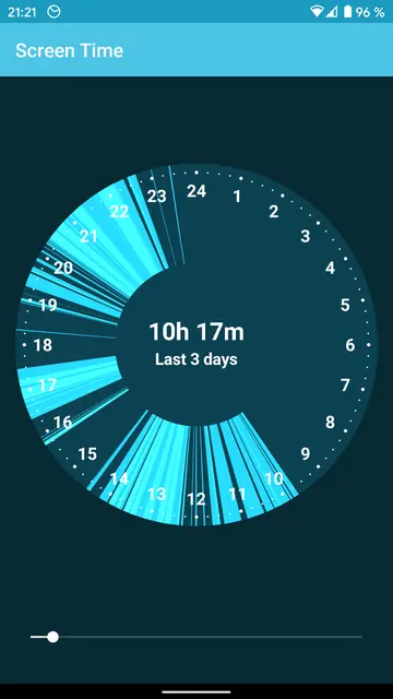 Screenshot 1 of Screen Time