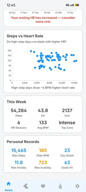 Screenshot 2 of Sehat