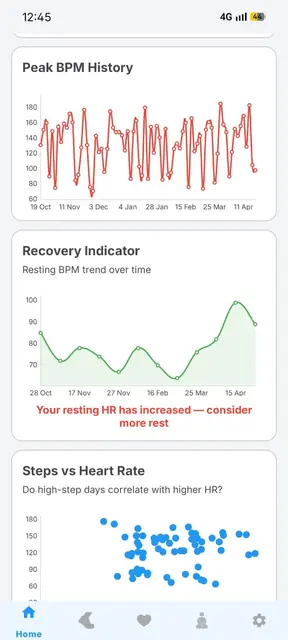 Screenshot 3 of Sehat