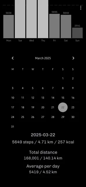 Screenshot 2 von Stepsy: Step Counter