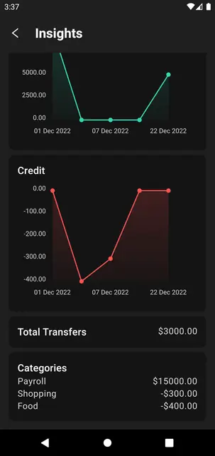 Screenshot 3 von Sushi - Personal Finance