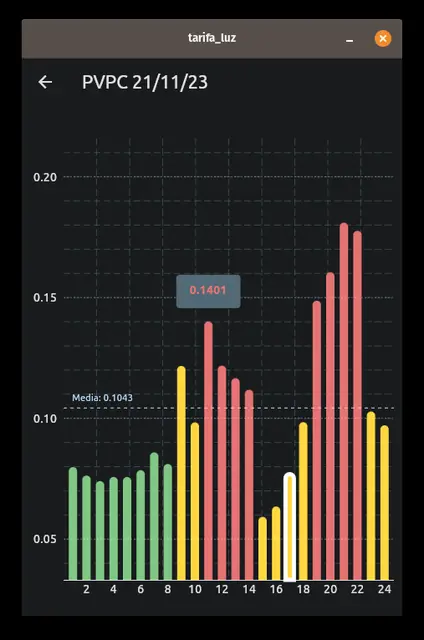Screenshot 3 von Tarifa luz