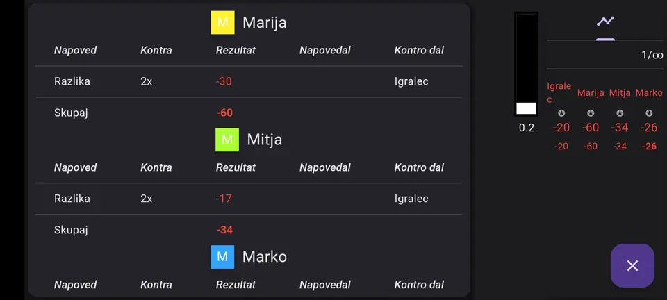 Screenshot 4 of Tarock Palčka