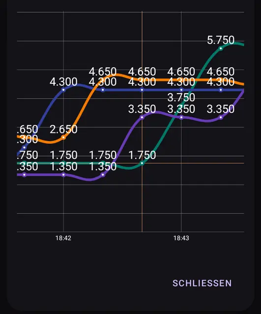 Screenshot 3 of Tutto Counter