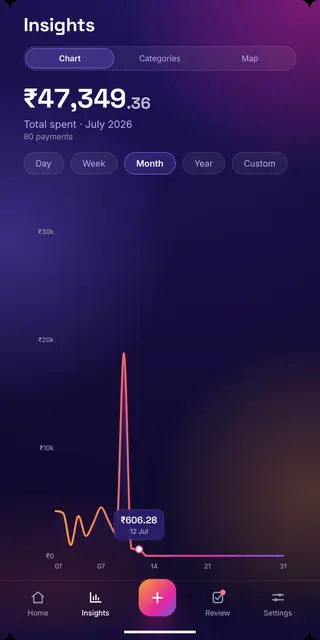 Screenshot 3 of UPI Expense Tracker