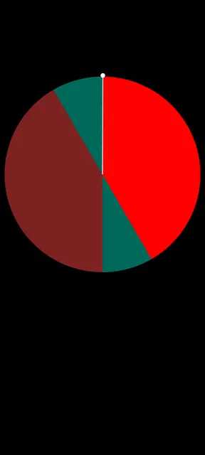 Screenshot 2 of Valentin's PowerTools #016 - Tomato Potato Clock