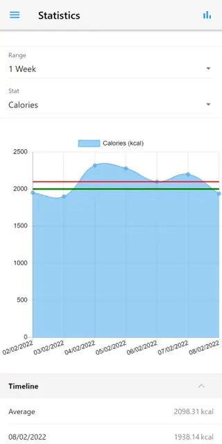 Screenshot 3 von Waistline