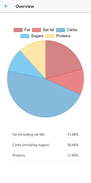 Screenshot 4 von Waistline