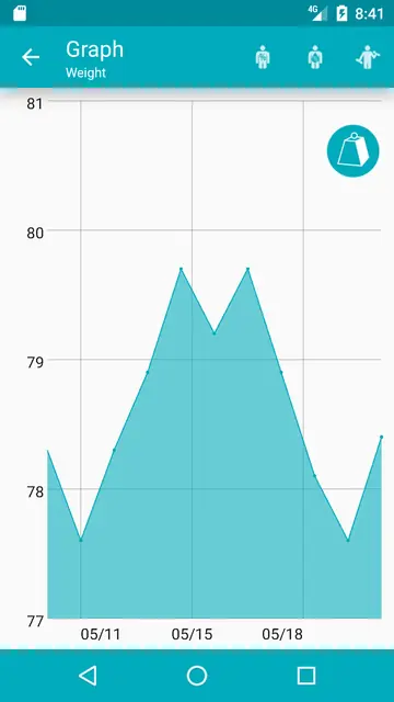 Screenshot 3 von Weight Logger