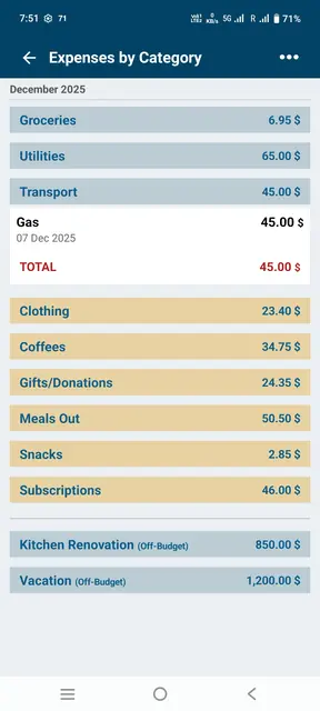 Screenshot 4 of Where It Went