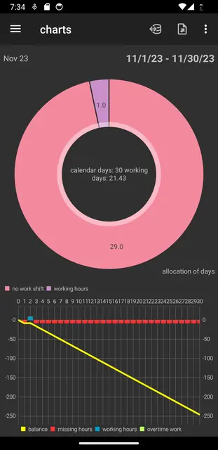 Screenshot 2 von Working Time Account