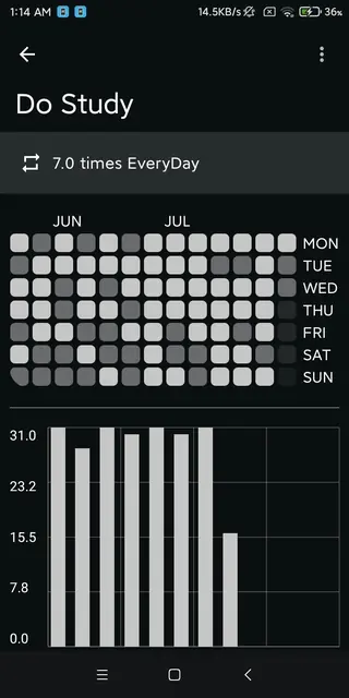 Screenshot 3 von YA Habit Tracker
