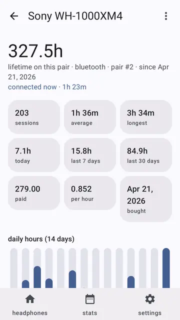 Screenshot 3 von ylih - your life in headphones